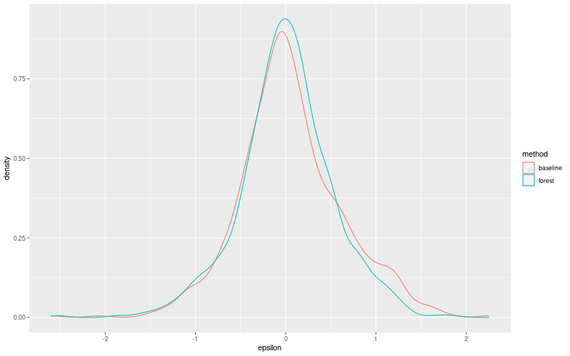 My plot :)